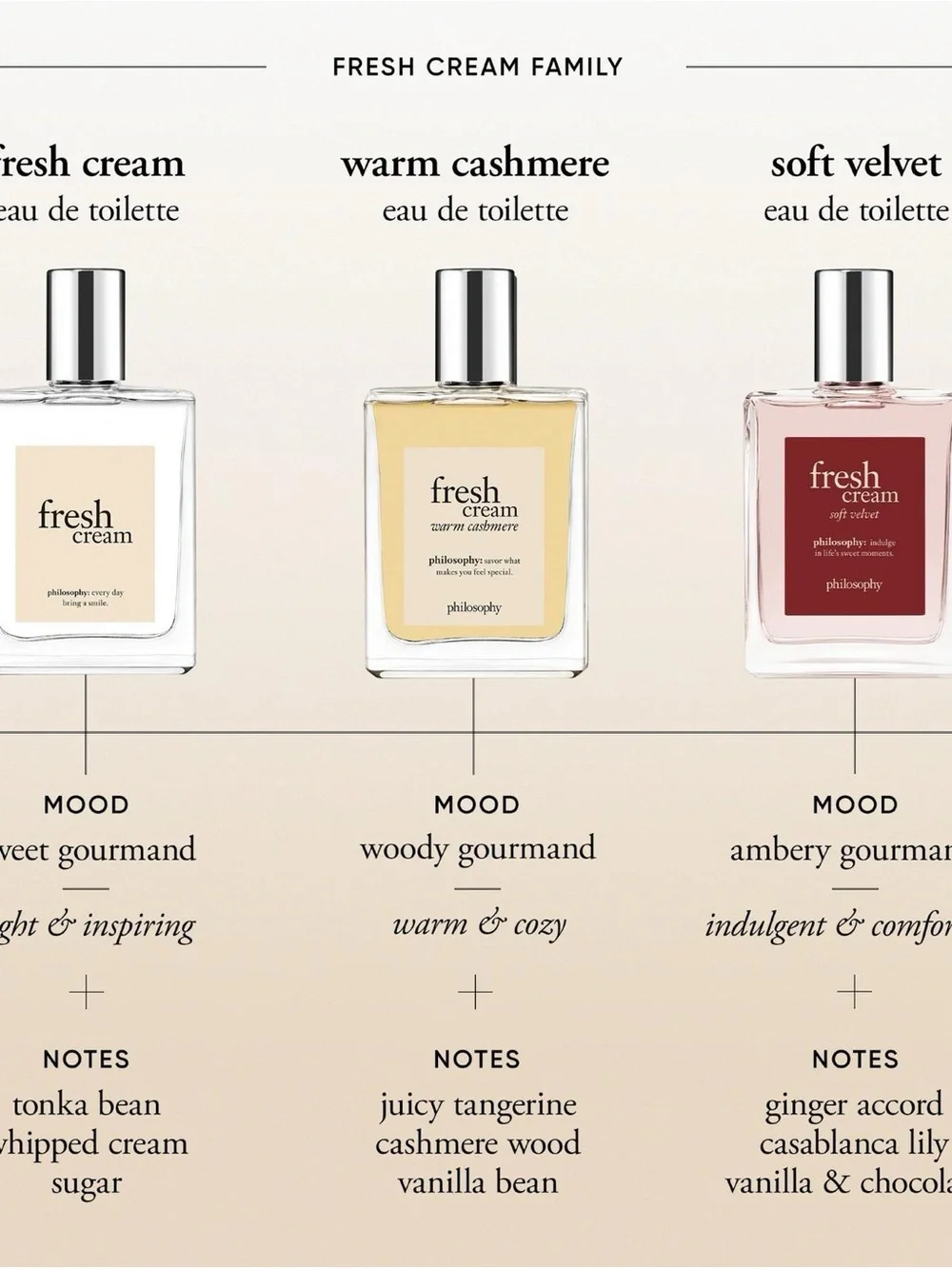 philosophy Fresh Cream Warm Cashmere 15ml NIB